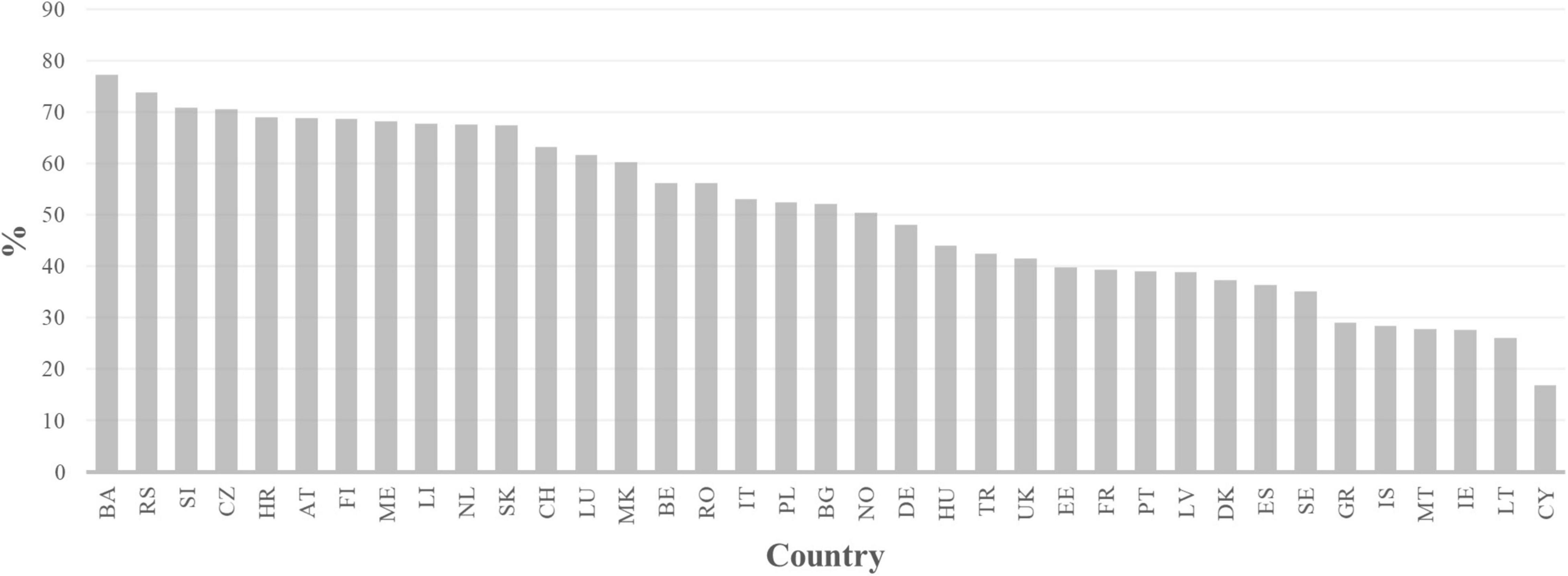 10. The Impact of France's Vocational Education Model on the World