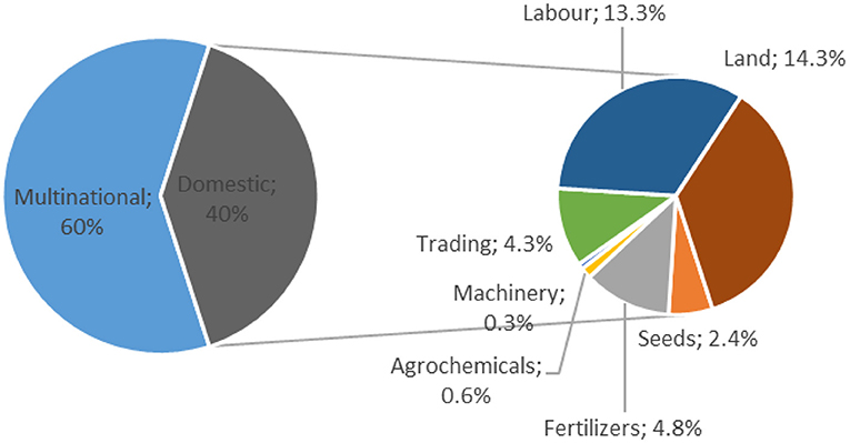 Grain Trade Re-Invented: global Agri-Tech provider  enters Brazil