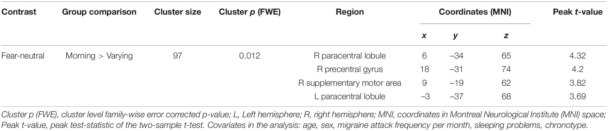 www.frontiersin.org