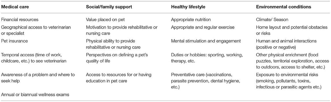 Frontiers | Canine Geriatric Rehabilitation: Considerations and Strategies  for Assessment, Functional Scoring, and Follow Up