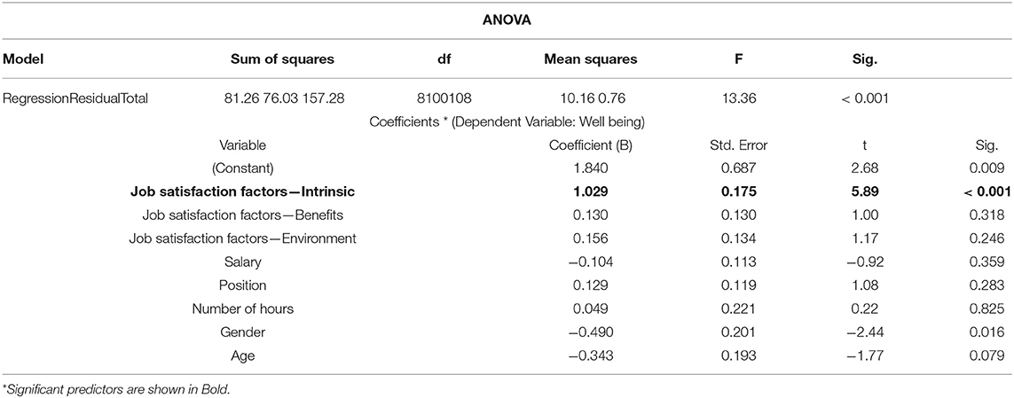 a systematic literature review on depopulation methods for swine