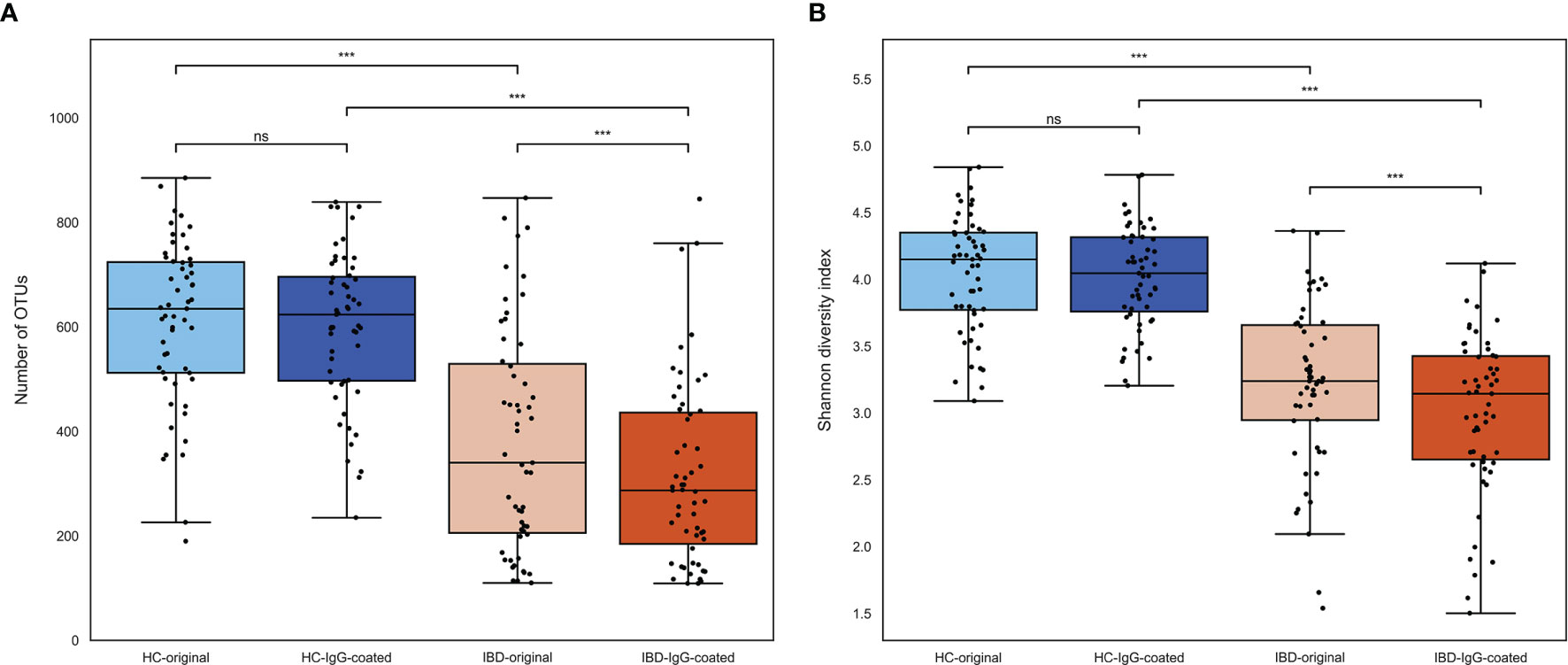 The systemic anti-microbiota IgG repertoire can identify gut