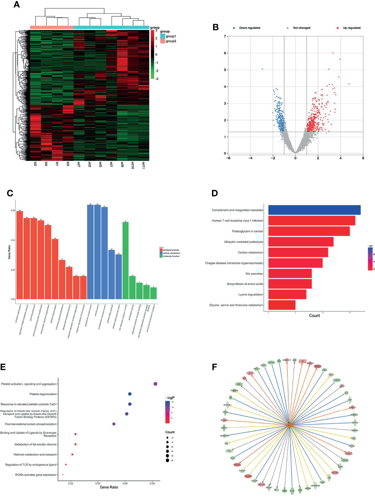 Tips and tricks for performing RNA-seq analyses in IPA - tv