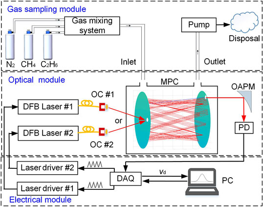 Fast and Sensitive Mid-IR Detectors for Gas Sensing, Jun 2017