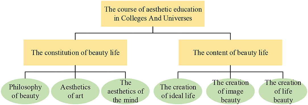 aesthetics and education