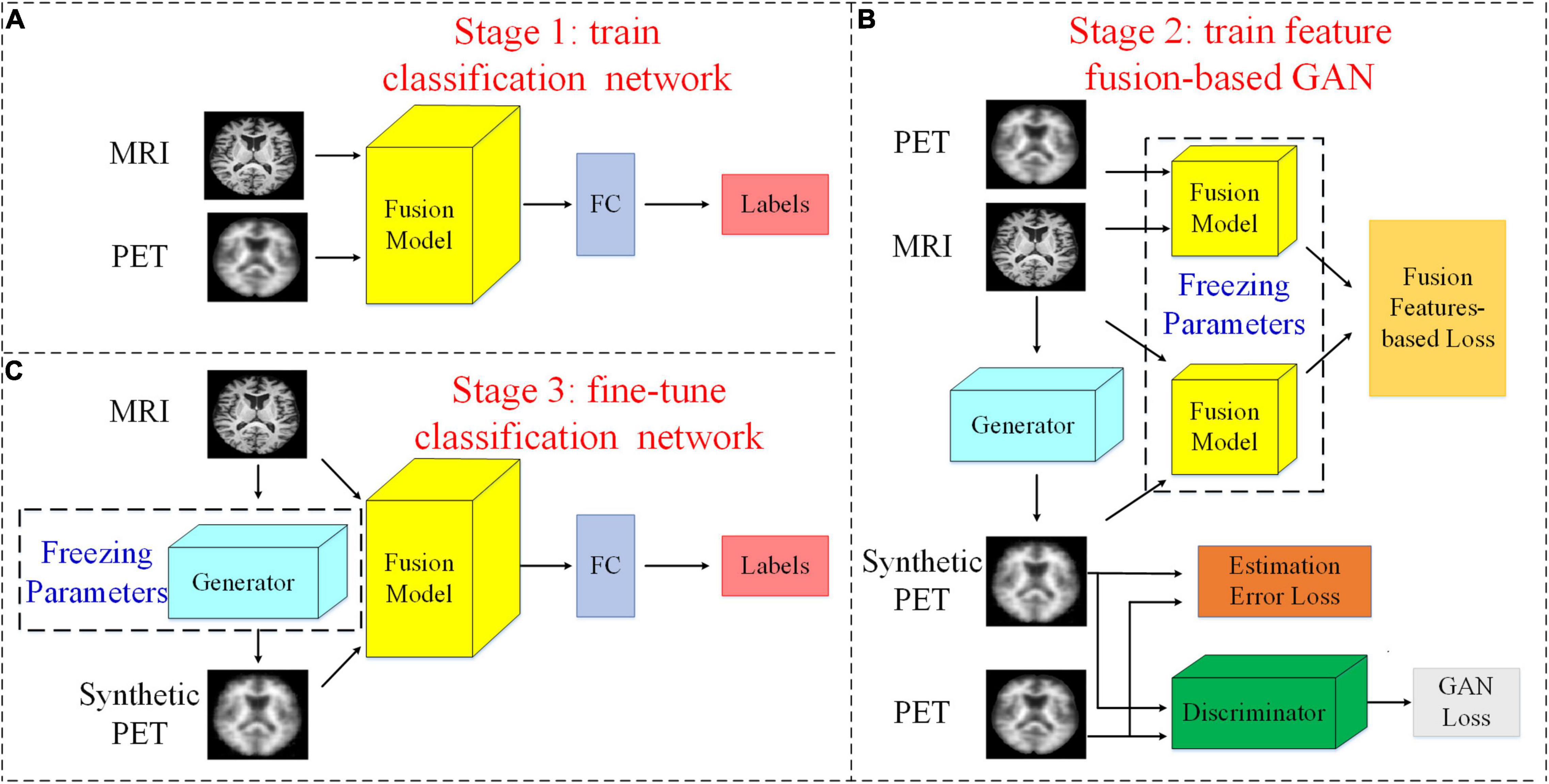 Slow performance, freezing, and hangs in CAM Simulations of Fusion