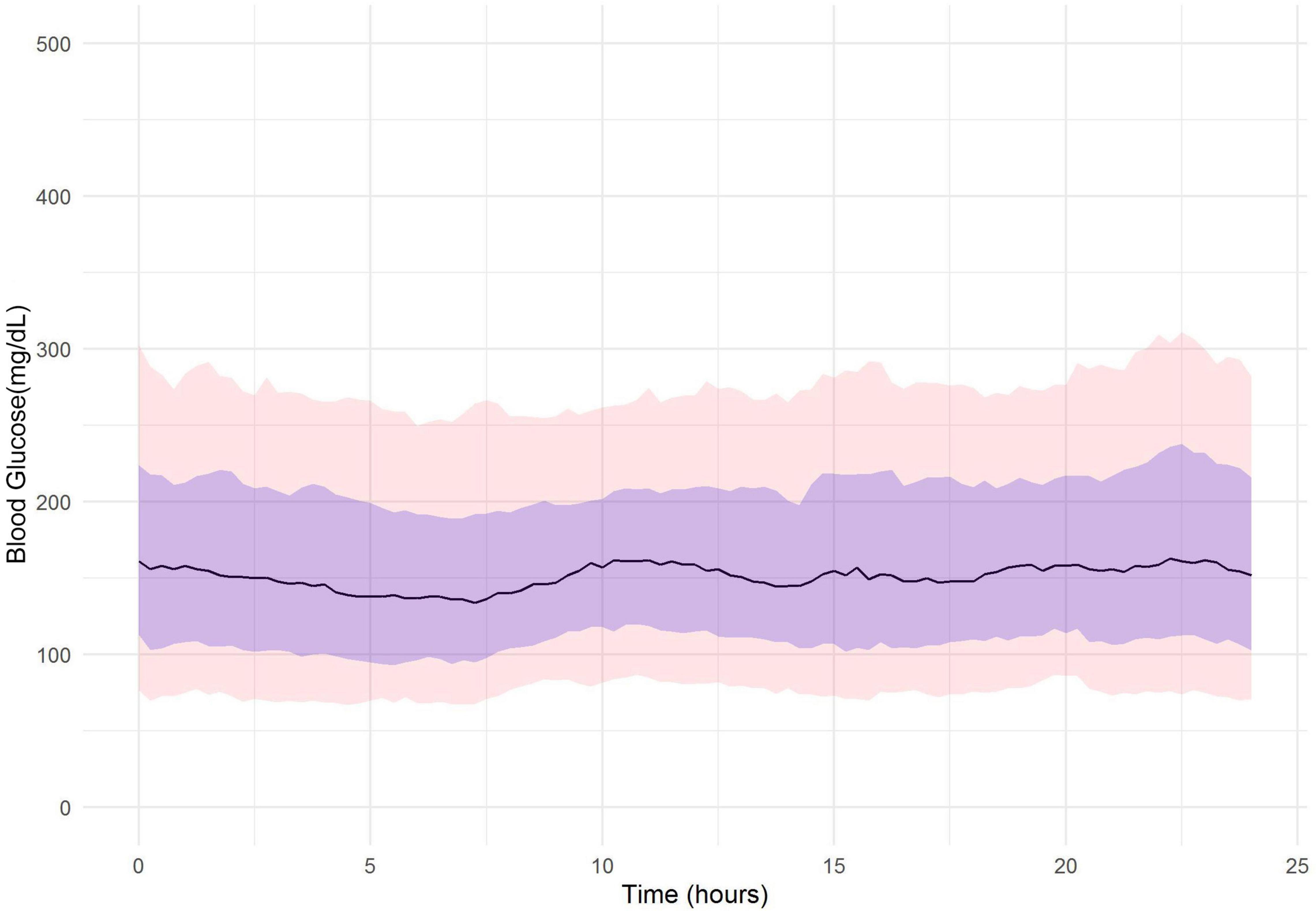 TimeSurge Labs