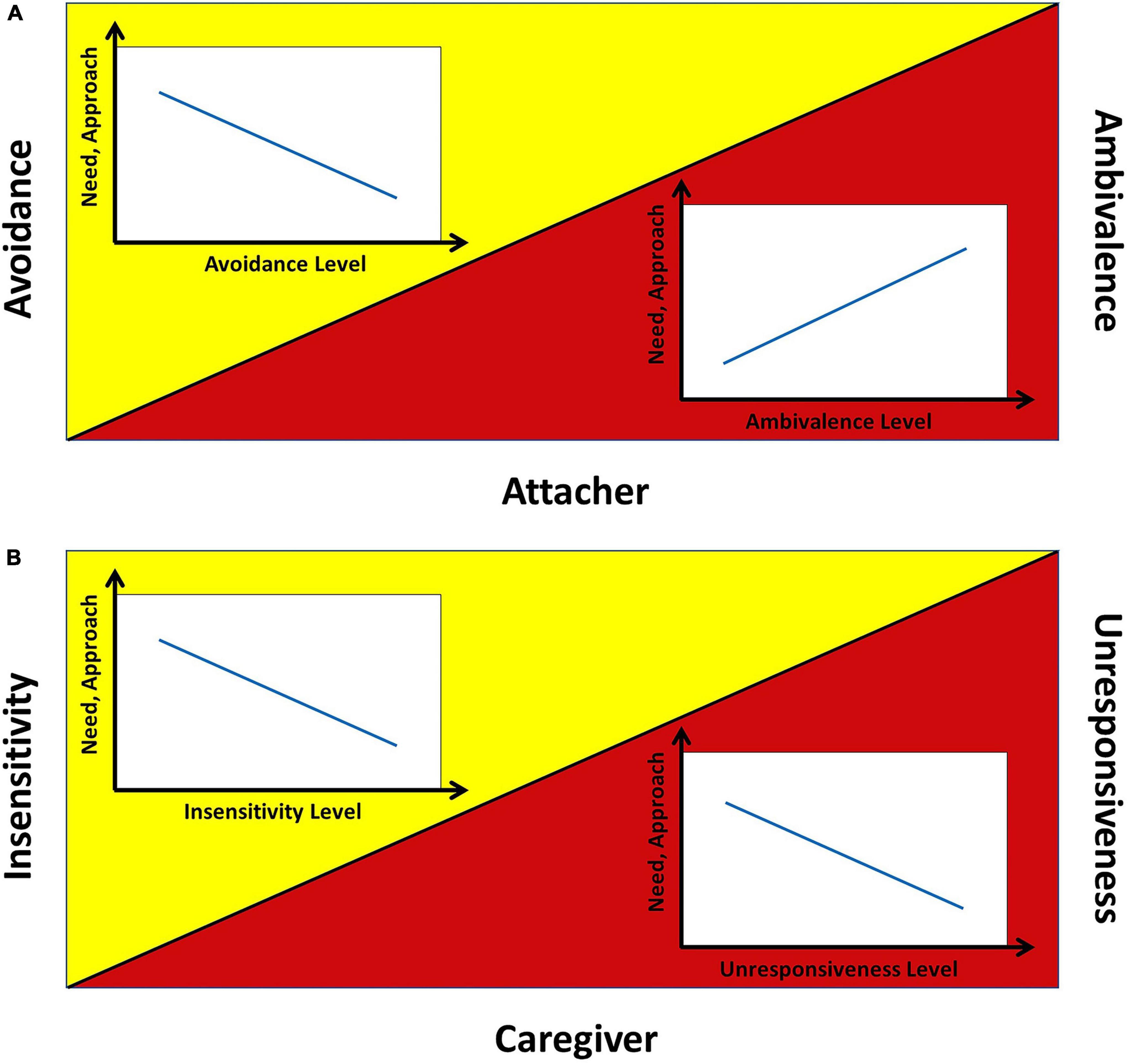 PDF) Network Ambivalence