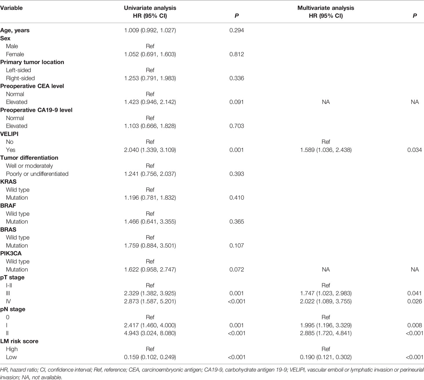 Frontiers | Accurate Prediction of Metachronous Liver Metastasis in ...