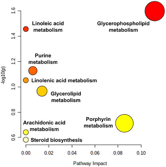 Elevation of plasma lysosphingomyelin-509 and urinary bile acid metabolite  in Niemann-Pick disease type C-affected individuals - Top Articles selected  by the Editor - Molecular Genetics and Metabolism Reports - Journal -  Elsevier