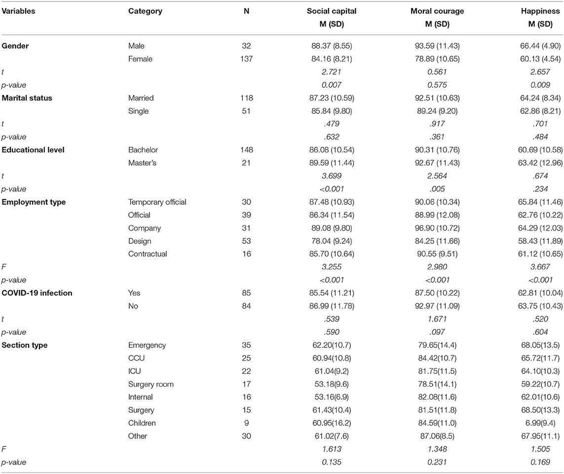 Moral courage in nursing: A concept analysis