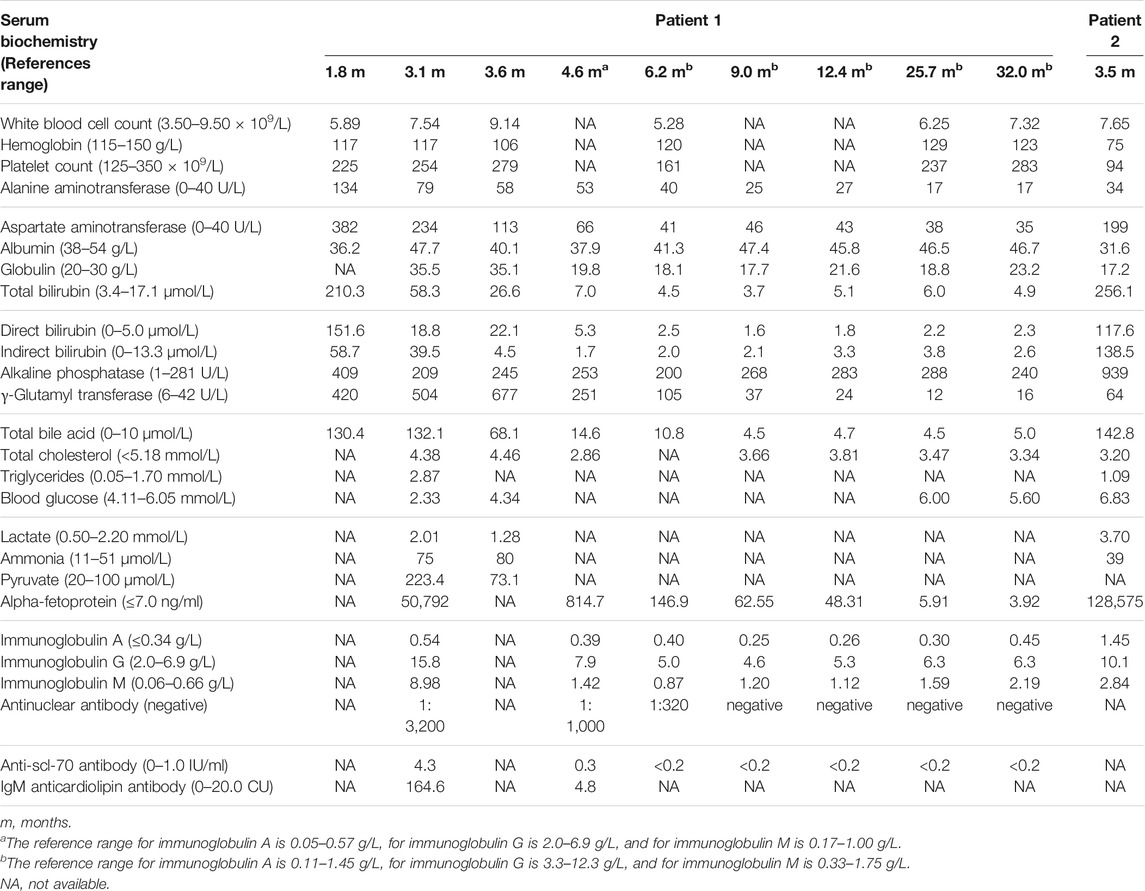 Niemann-Pick disease type C-presenting as persistent neonatal jaundice: a  rare case report