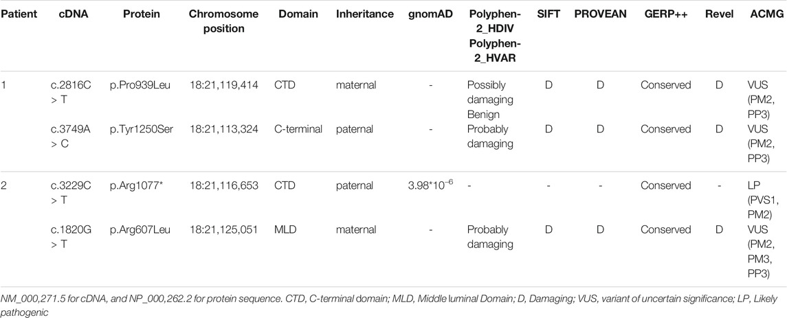 Rapid Diagnosis of 83 Patients with Niemann Pick Type C Disease and Related  Cholesterol Transport Disorders by Cholestantriol Screening - eBioMedicine