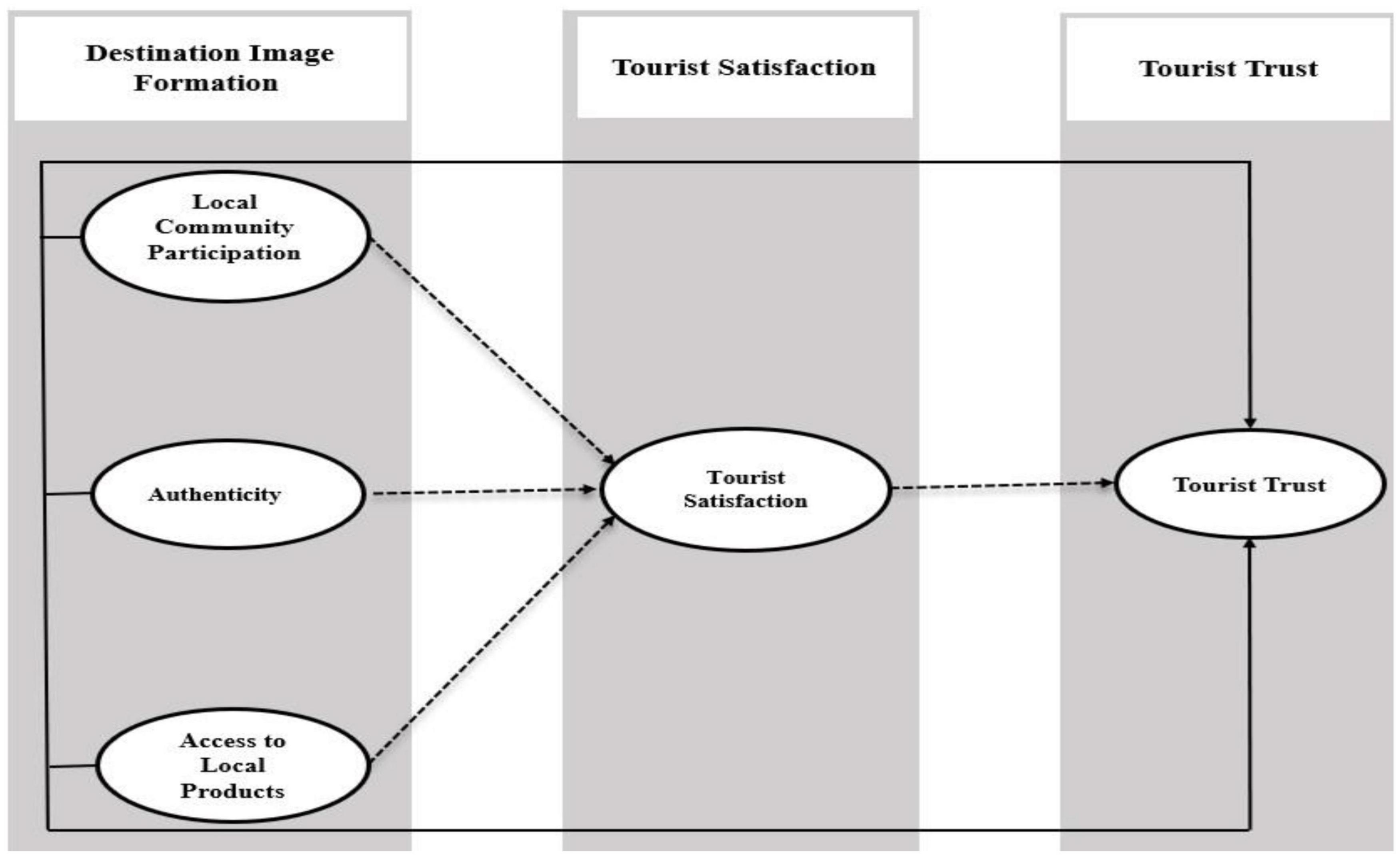 visit 2 framework