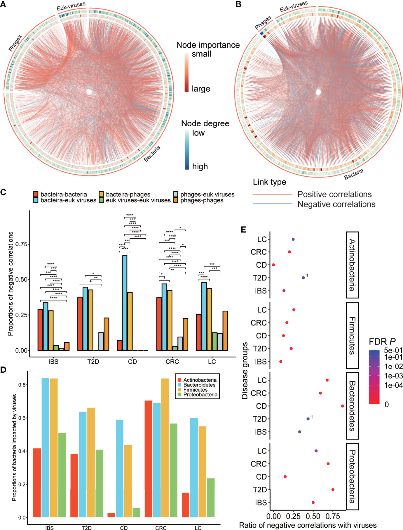 Frontiers | More Positive or More Negative? Metagenomic