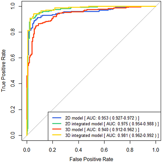 Frontiers  Fully Automatic Classification of Brain Atrophy on NCCT Images  in Cerebral Small Vessel Disease: A Pilot Study Using Deep Learning Models