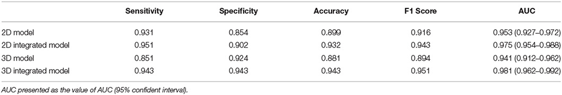 Frontiers  Fully Automatic Classification of Brain Atrophy on NCCT Images  in Cerebral Small Vessel Disease: A Pilot Study Using Deep Learning Models