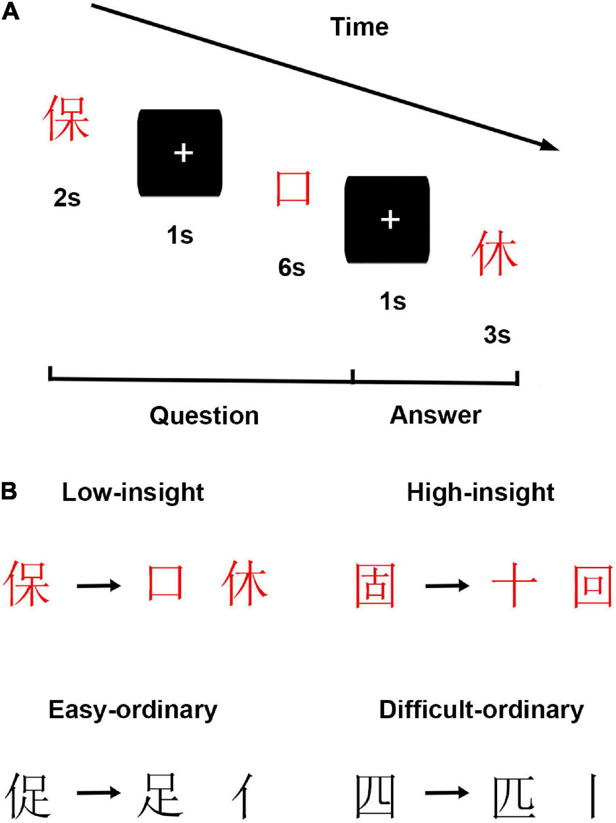 Frontiers  “The Penny Drops”: Investigating Insight Through the Medium of  Cryptic Crosswords