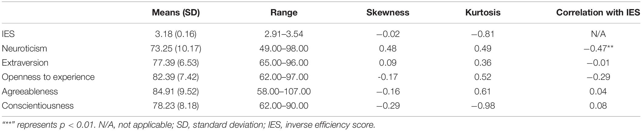 Frontiers  “The Penny Drops”: Investigating Insight Through the Medium of  Cryptic Crosswords