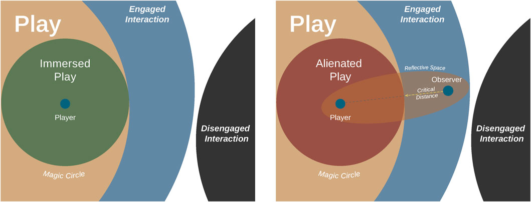 Finally) Getting to Play Undertale – The Mechanics of Magic