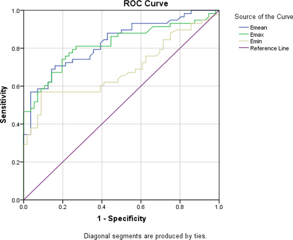 Frontiers  The Value of Shear Wave Elastography in the Diagnosis