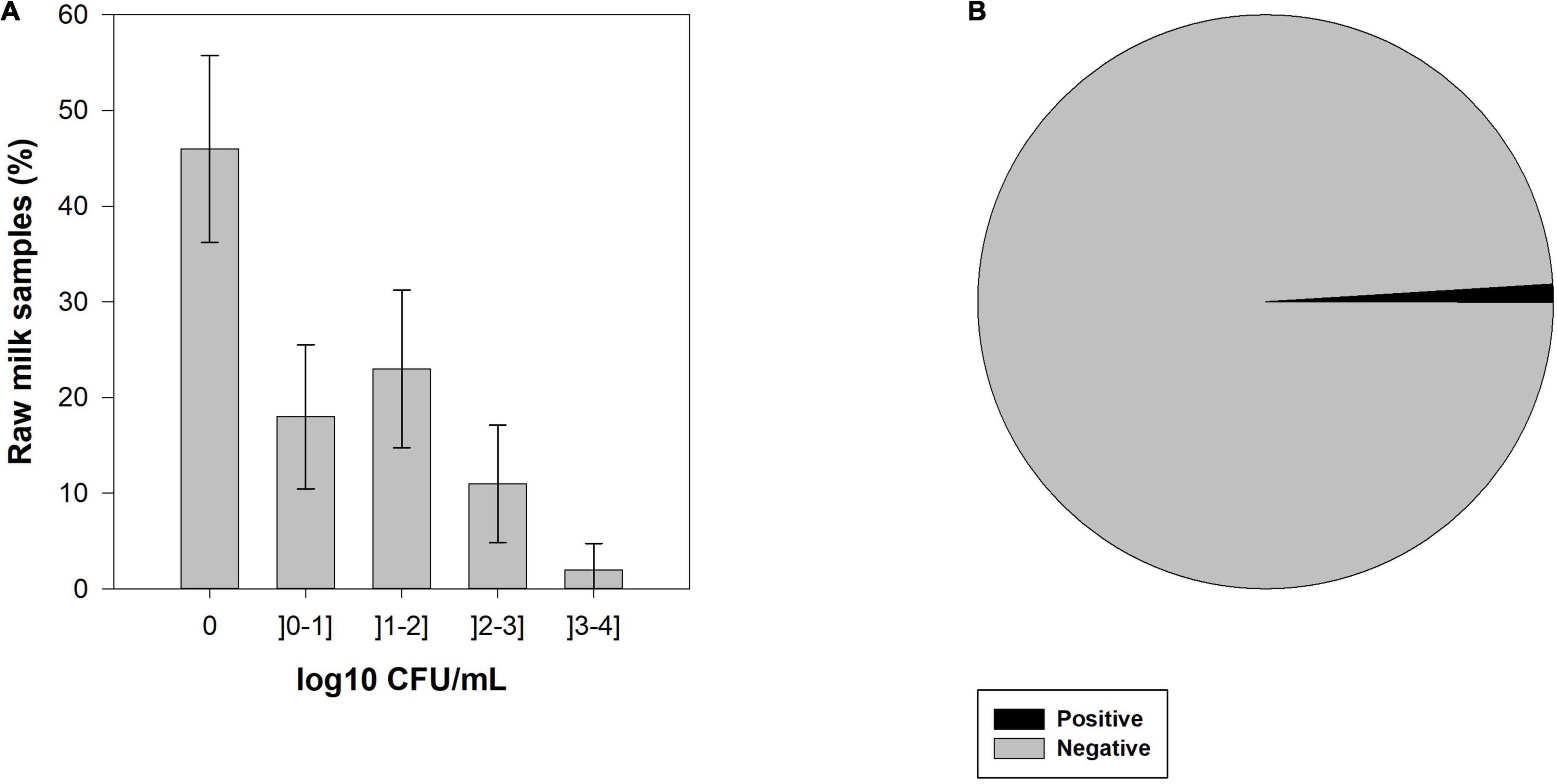 Staphylococcus aureus - Information and Epidemiology Services