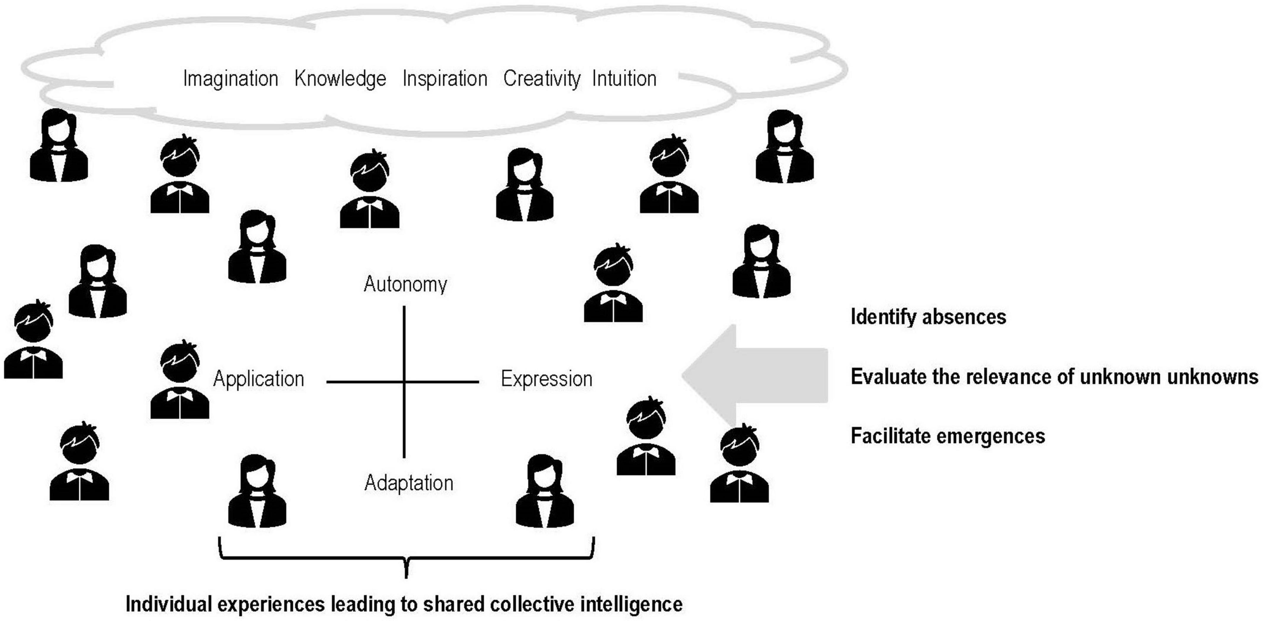 Frontiers  Revisiting the past to understand the present and