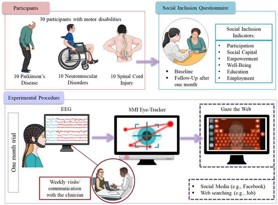 What To Do When… Your teen seems to prefer spending time online than with  their family or “real world” friends - The Digital Wellness Lab