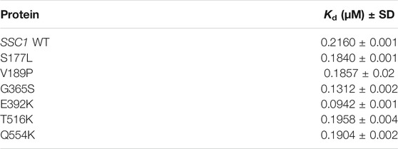 www.frontiersin.org