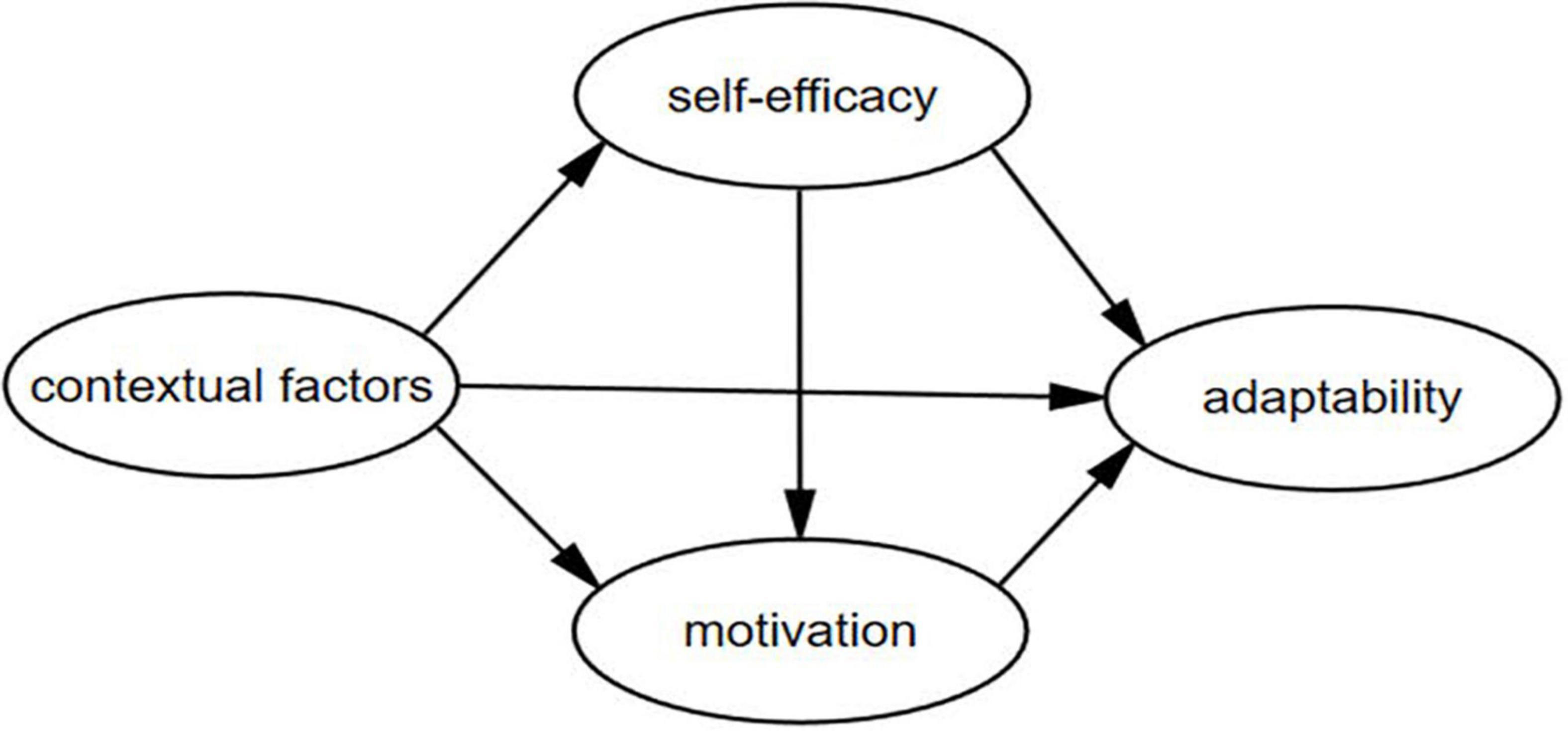 determinants of verbal learning