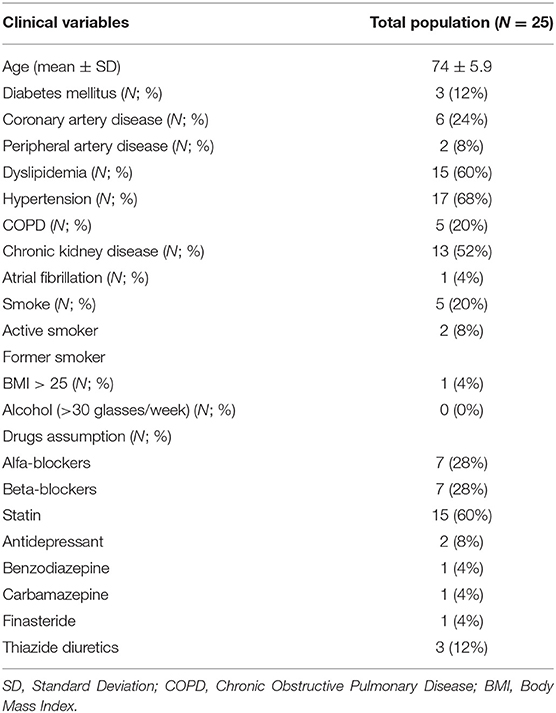 Viagra may worsen abdominal aortic aneurysms, new research shows