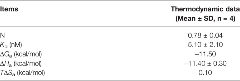 www.frontiersin.org