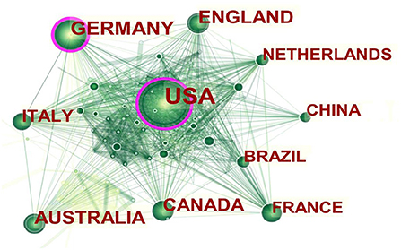 www.frontiersin.org