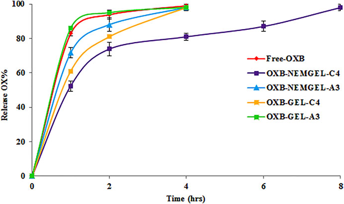 Minimizer - Zeta Curves