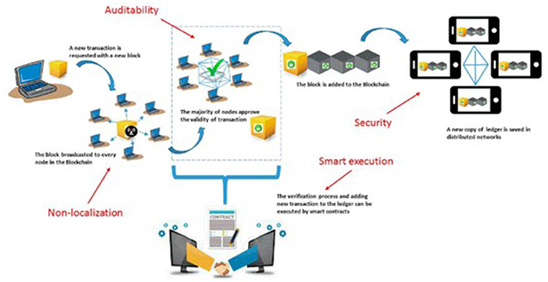 Smart Home System Pros & Cons  IoT-based Buildings - Speranza