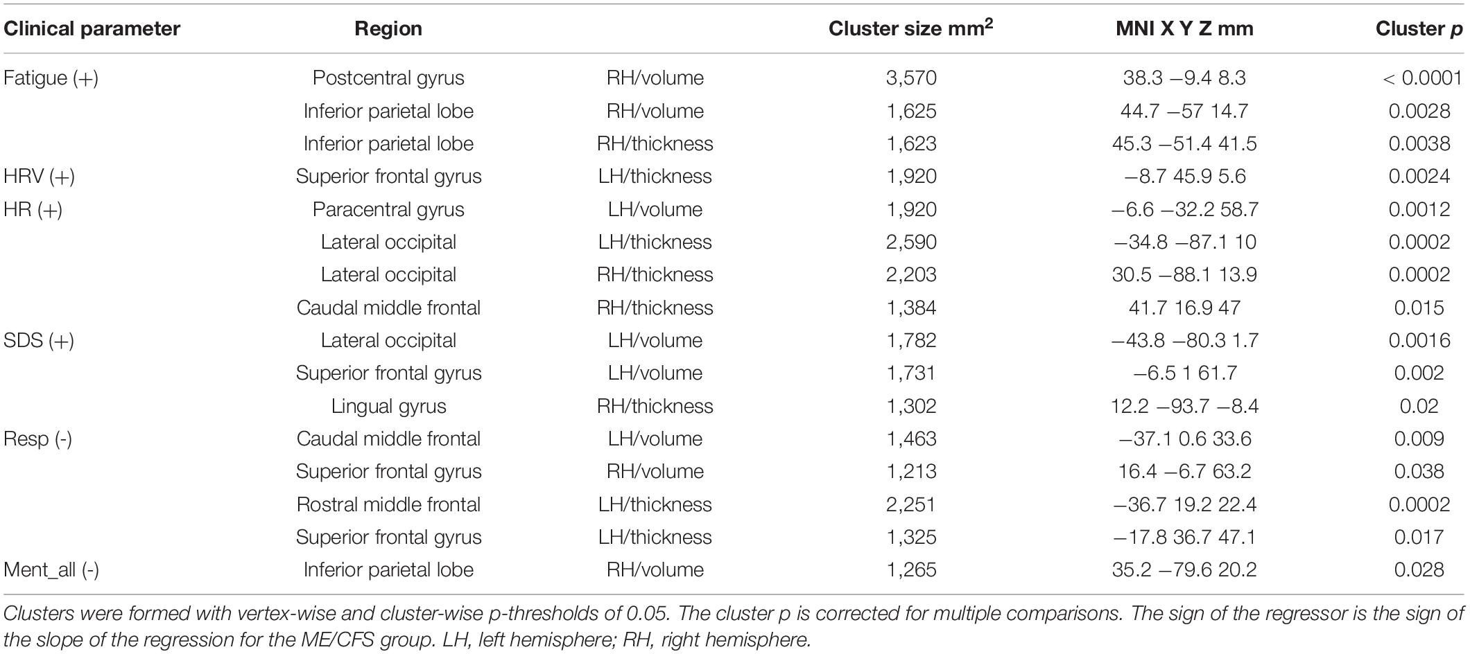 www.frontiersin.org