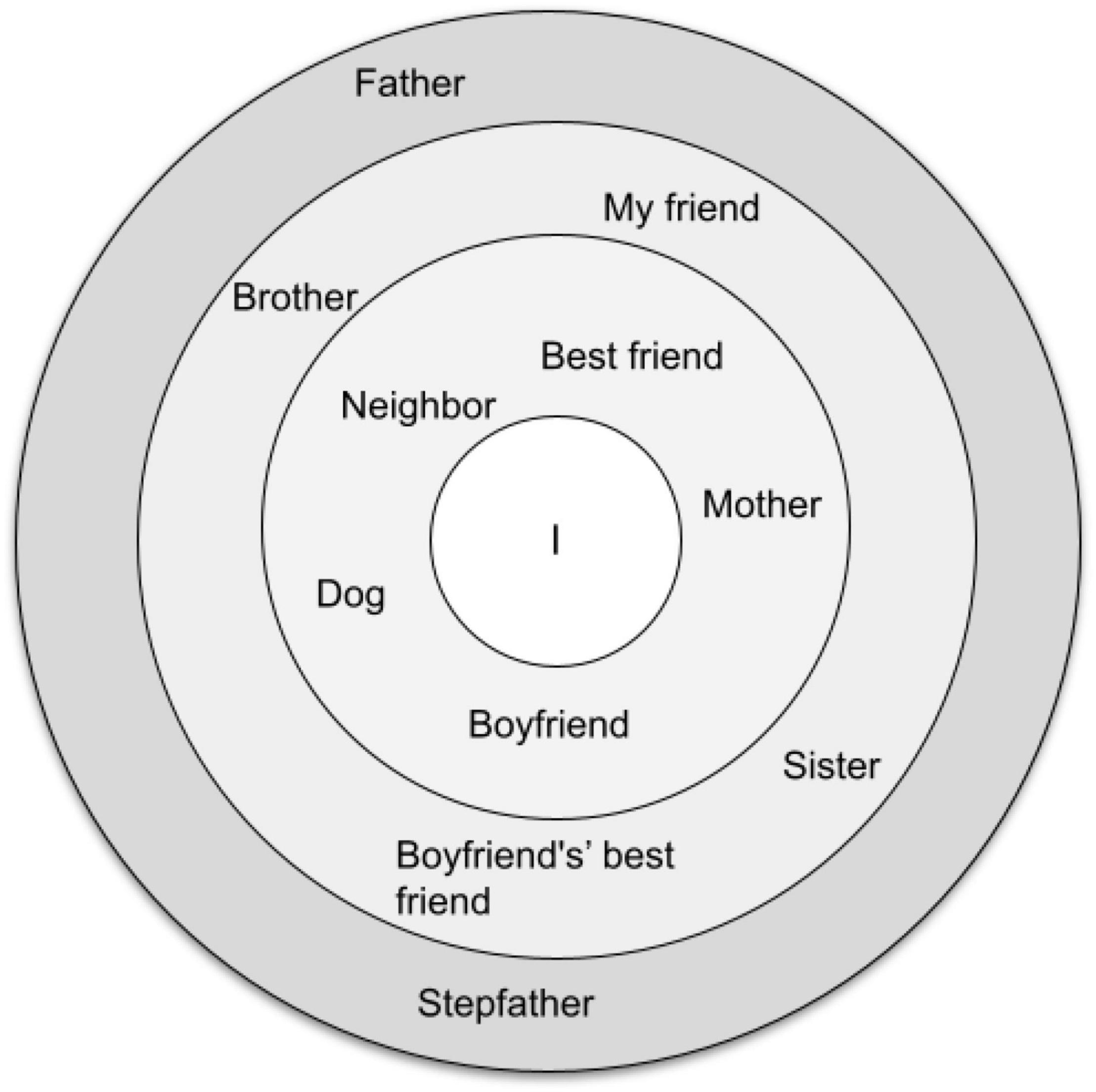 www.frontiersin.org