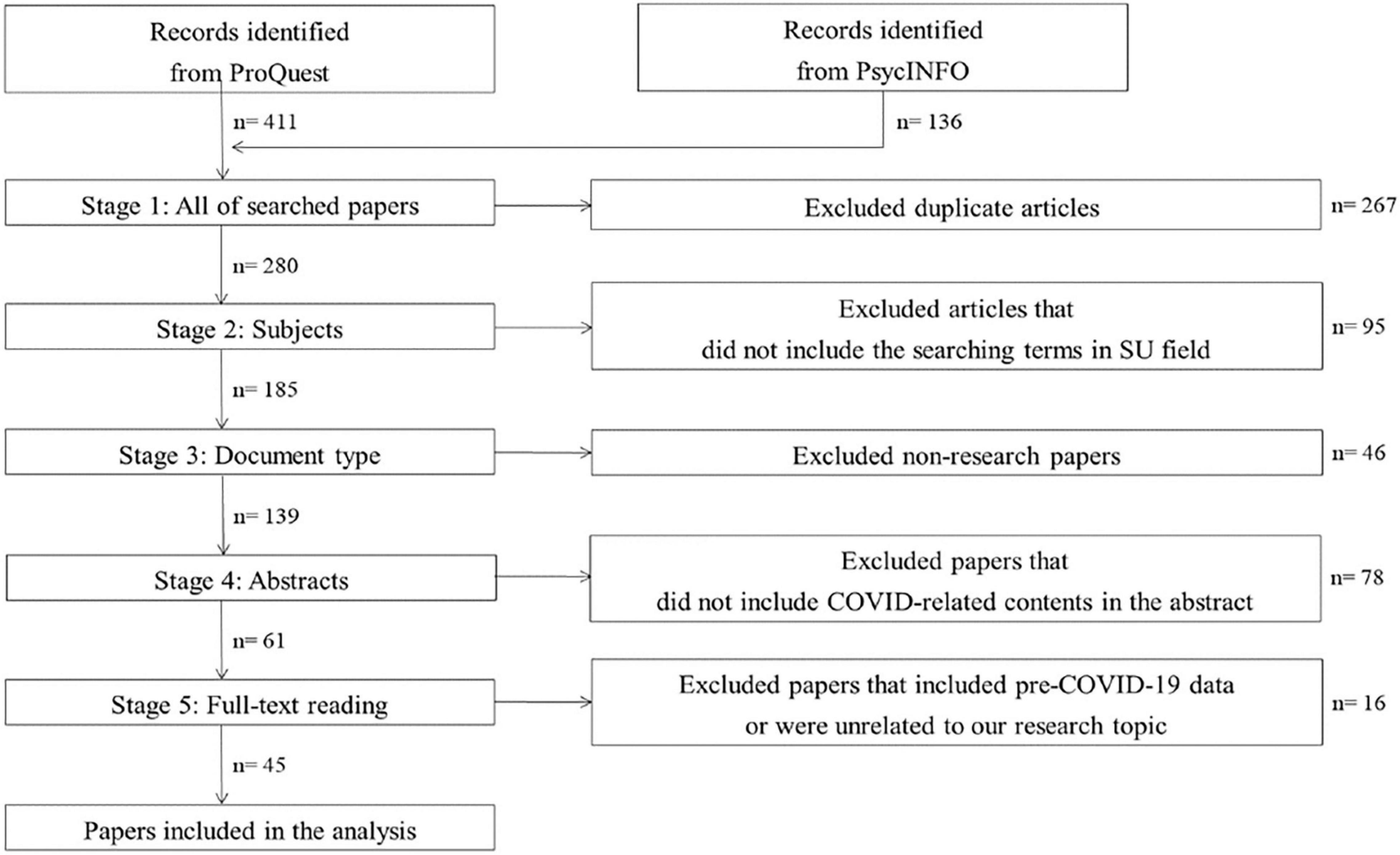 how to write a literature review on covid 19
