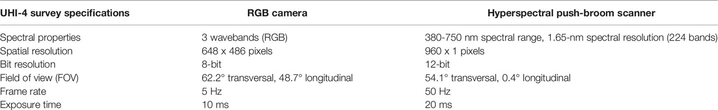 www.frontiersin.org