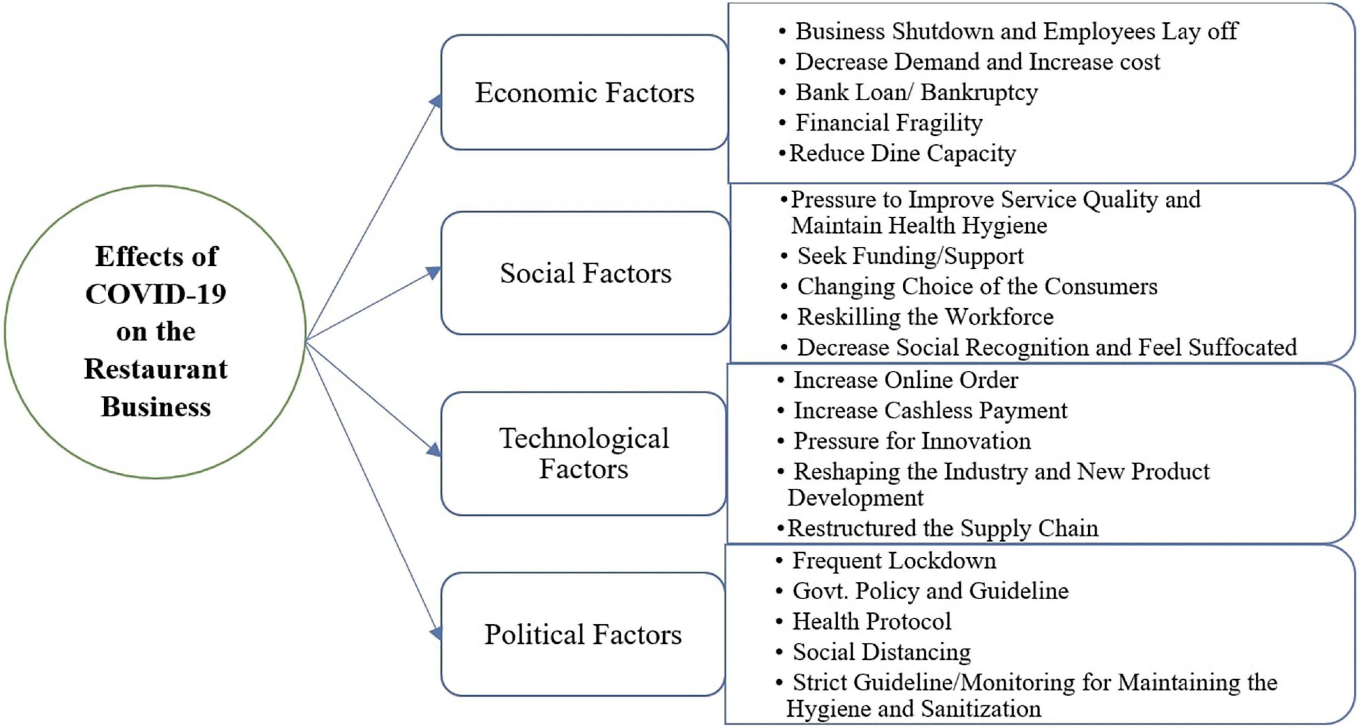 Assessing COVID-19 pandemic policies and behaviours and their