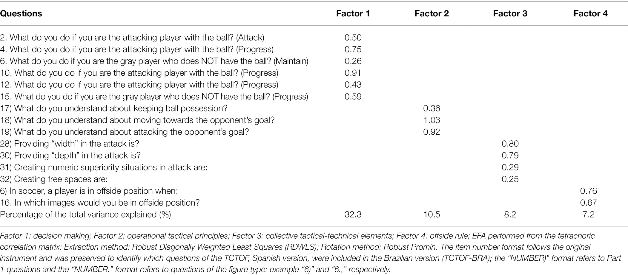 Systematic review of declarative tactical knowledge evaluation tools based  on game-play scenarios in soccer