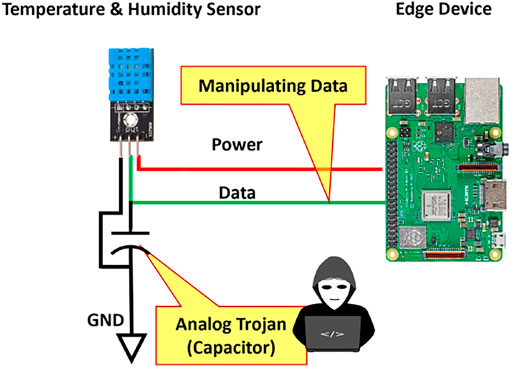 Glitching: The Hardware Attack That Can Disrupt Secure Software