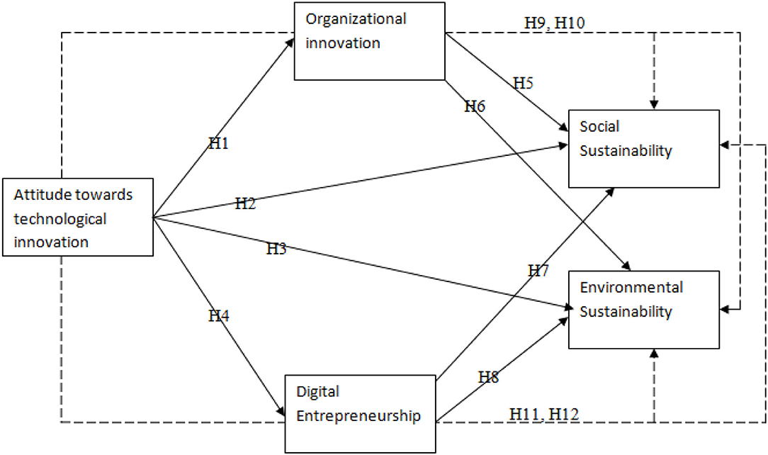 Kreiss: Generating Global Economic Growth Through Innovation