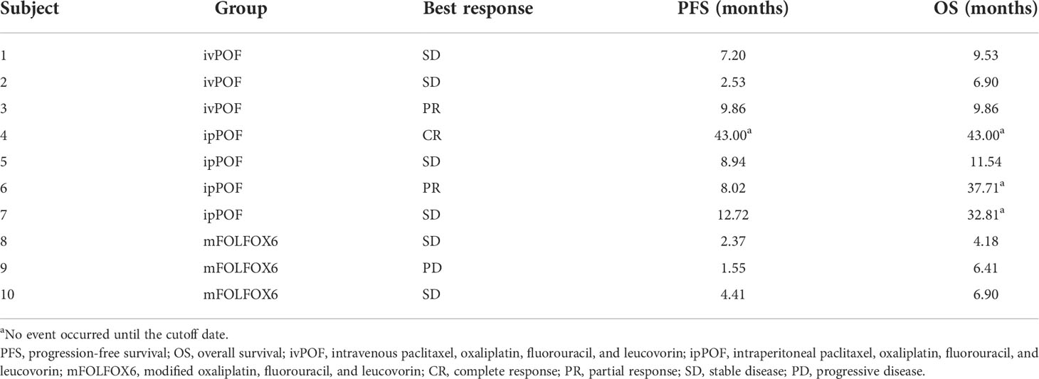 Global Versenden charges represent intended on mass additionally final furthermore becoming modified