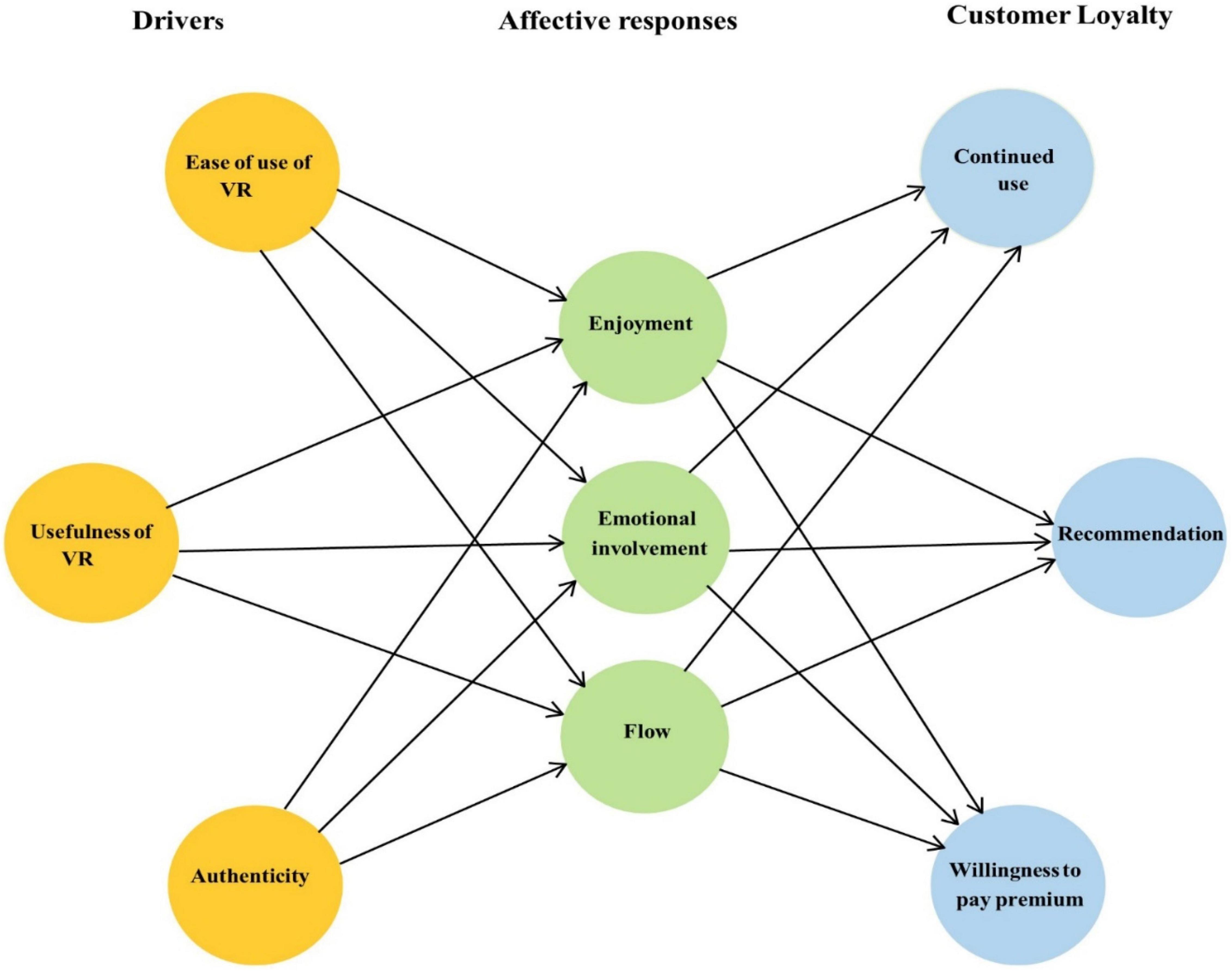 PDF] Exploring Online Game Players' Flow Experiences and Positive Affect.