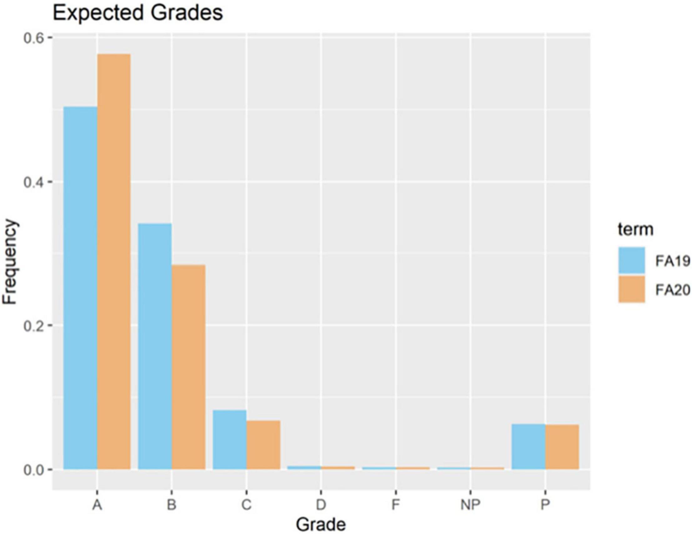 This Student Completed 69 Online Courses During Quarantine, Here's