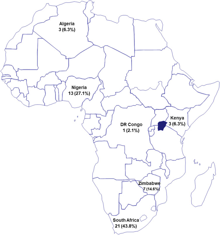 www.frontiersin.org