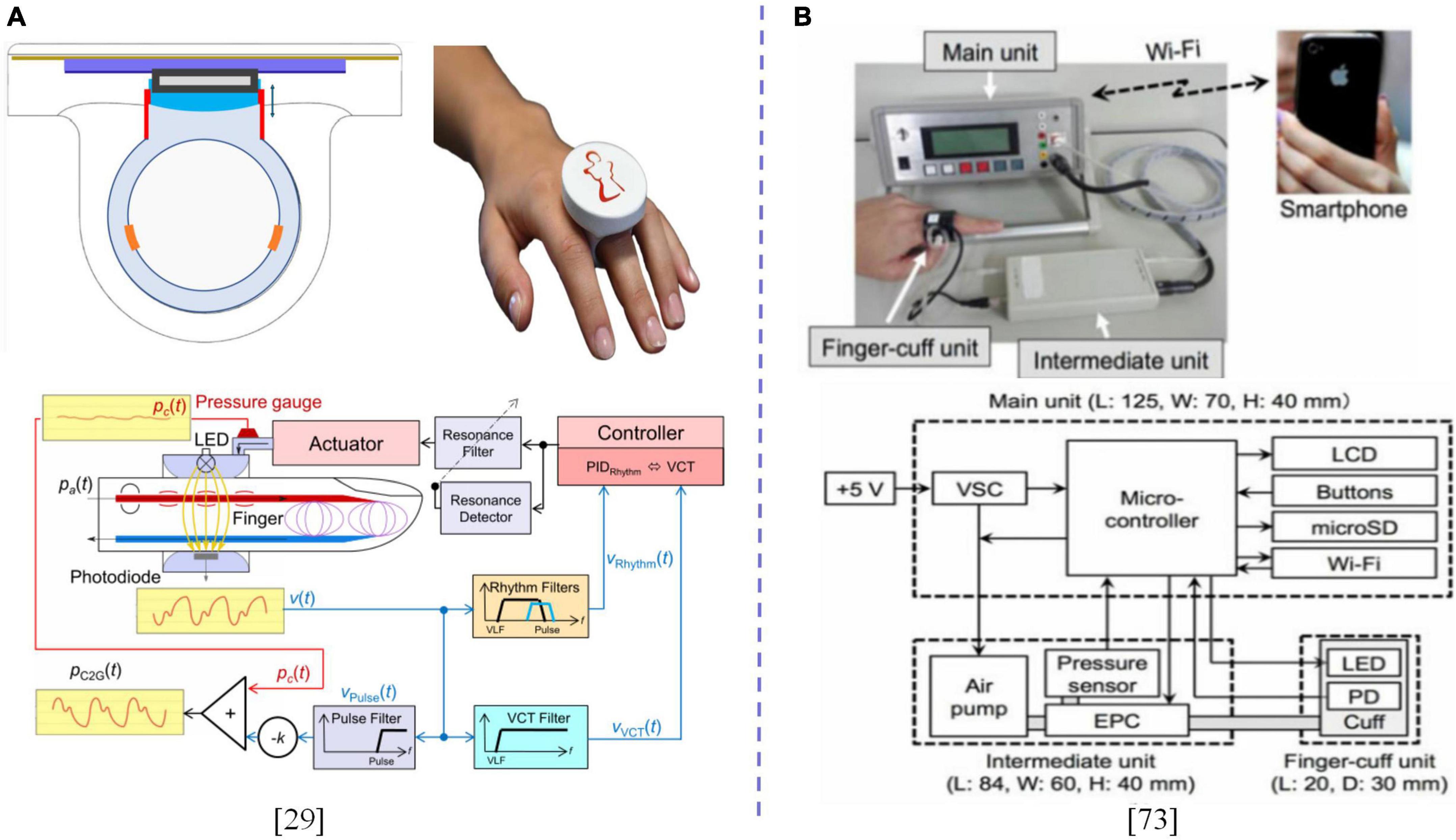 Nonvalidated Home Blood Pressure Devices Dominate the Online Marketplace in  Australia