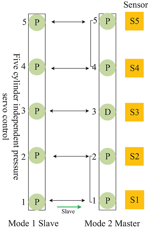 HOT PRESSING: - Theory and Mechanism during Manufacturing of Wood