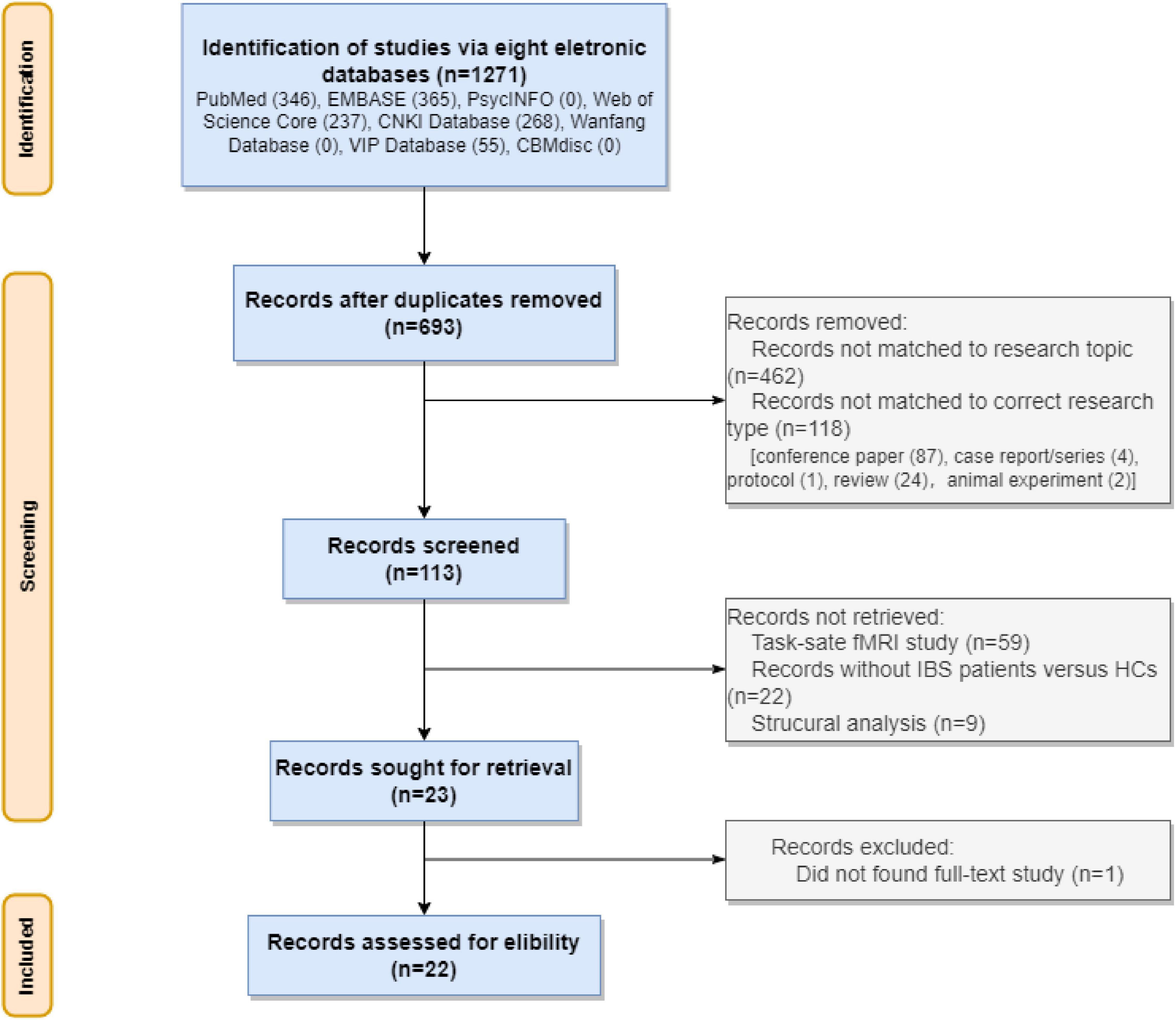 Text-type organization: “Speech” and “Review” « 4M English B